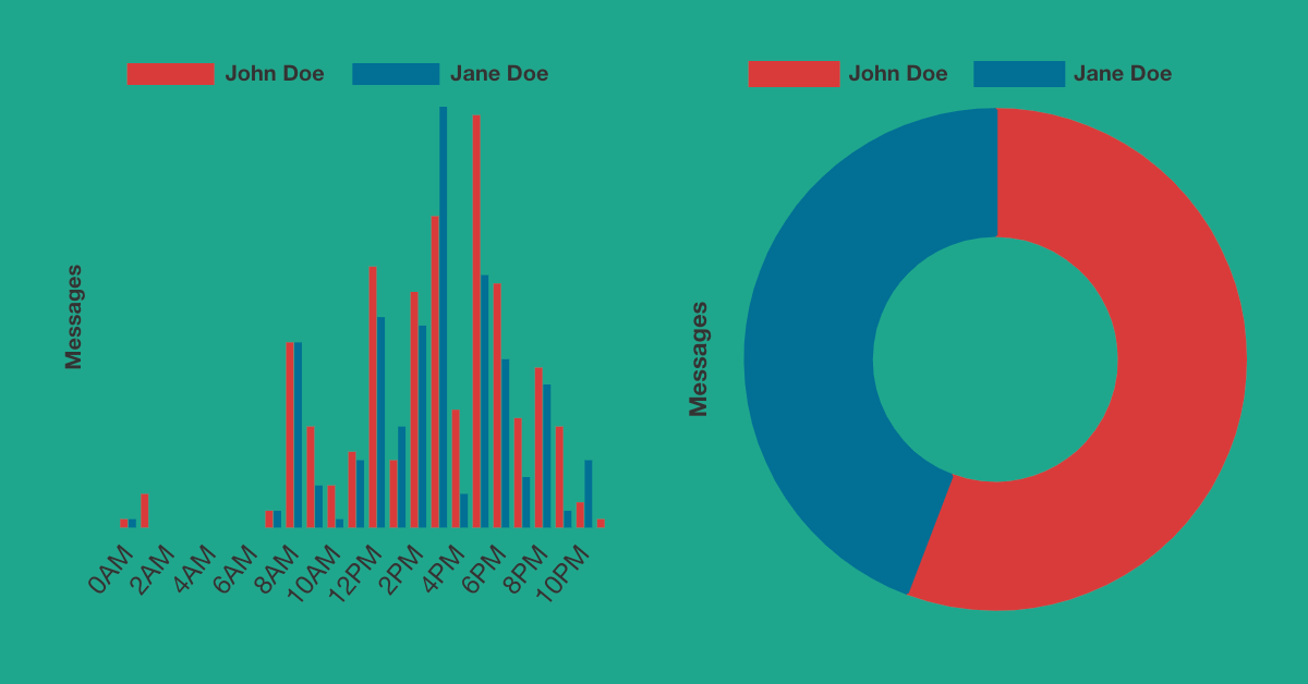 whatsanalyze-the-whatsapp-chat-analyzer